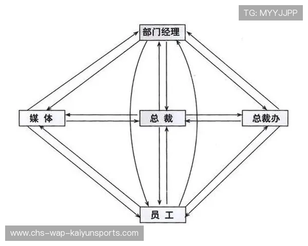 职业俱乐部的内部沟通渠道建设