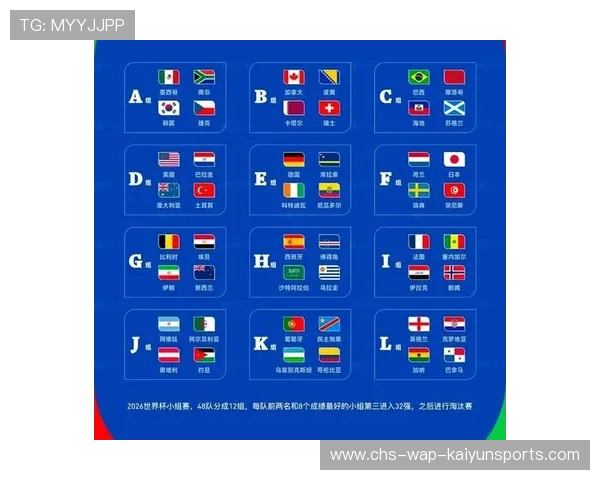 揭秘 2026 世界杯为什么扩军到 48 队？背后不仅仅是商业逻辑。，2026世界杯为什么扩容